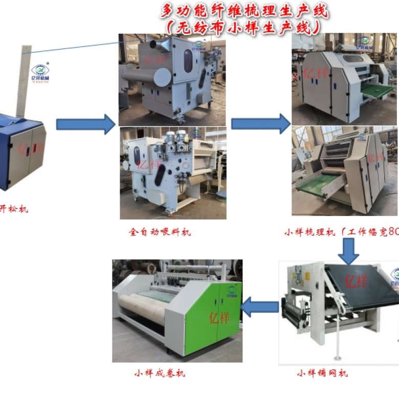 無紡布小樣生產線